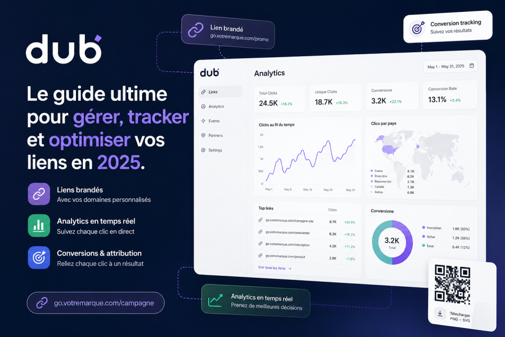 Visual Dub: The Ultimate Guide to Managing, Tracking, and Optimizing Your Links in 2026.