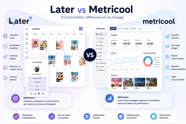 Side-by-Side Comparison of Later and Metricool: Features, Differences, and Use Cases.